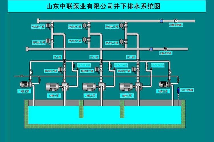 泵房远程自动化控制系统 泵房远程自动化控制系统